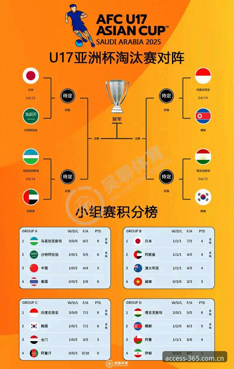 U17世界杯抽签结果出炉，中国男女足前景如何？这份观赛指南请收好