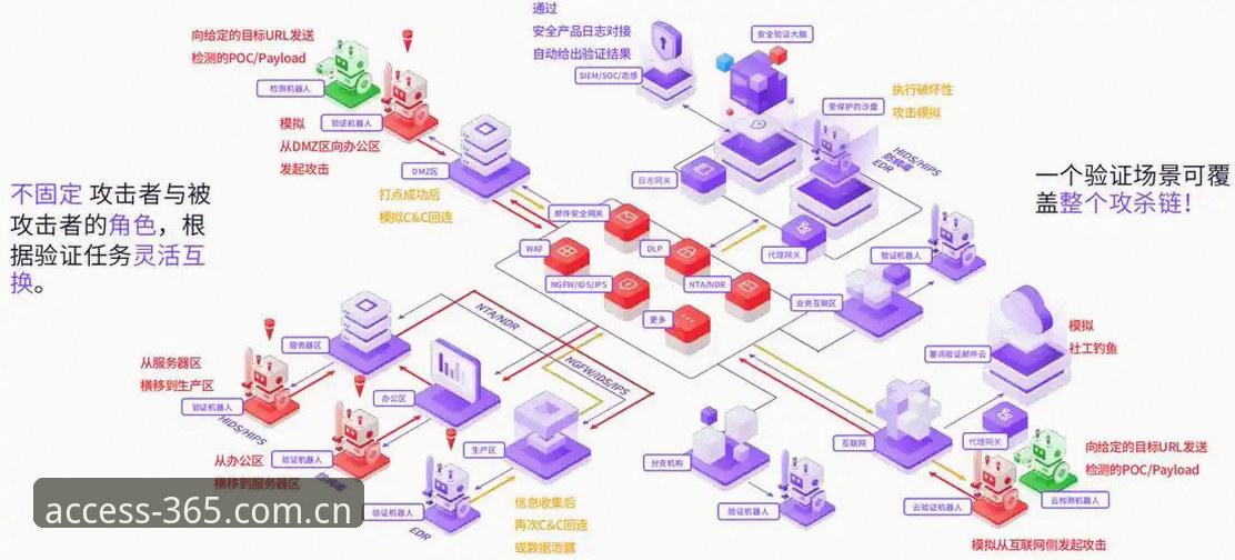 365平台官网下载实用指南：从安全验证到一键跳转的完整流程