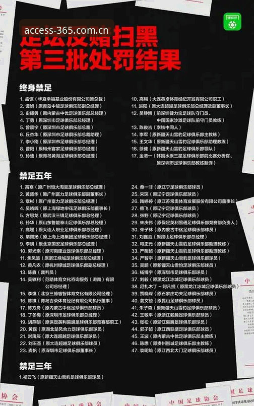 资深用户剖析：从足协第三批禁足名单看中国足球乱象