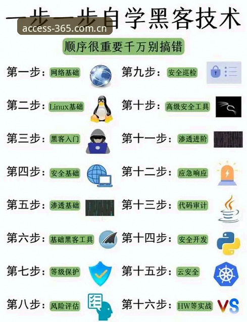 365平台官网登录全攻略：从零开始的安全操作教程